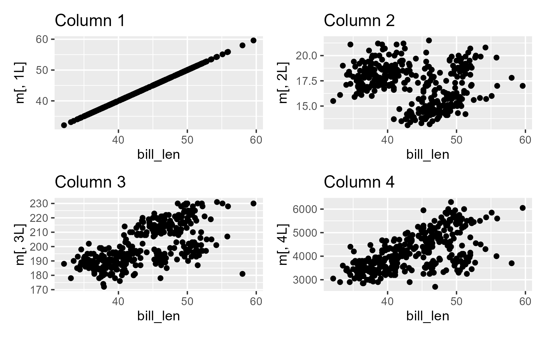 Each panel now uses the correct column after forcing evaluation with `!!`.